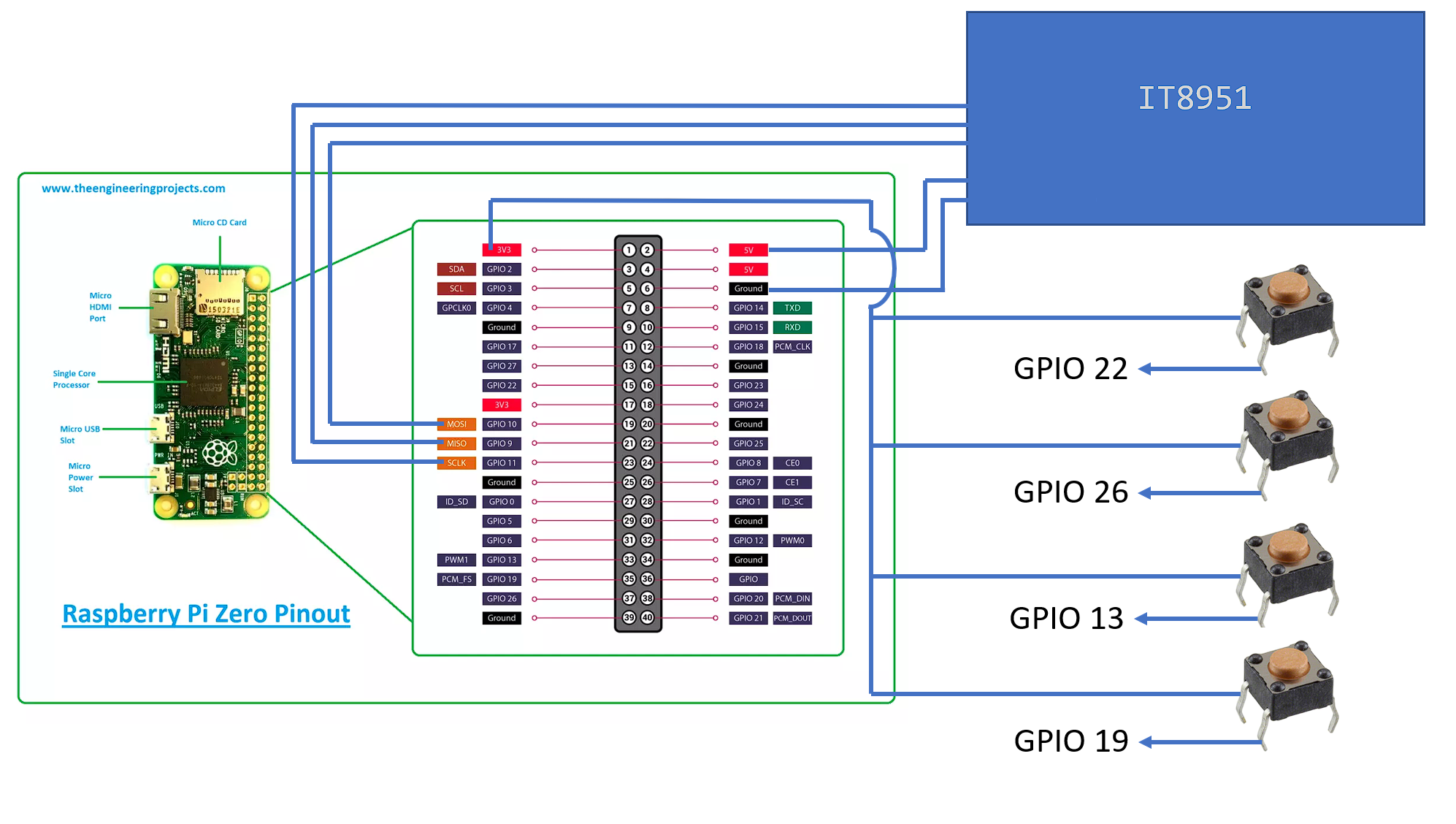 User Input Wiring